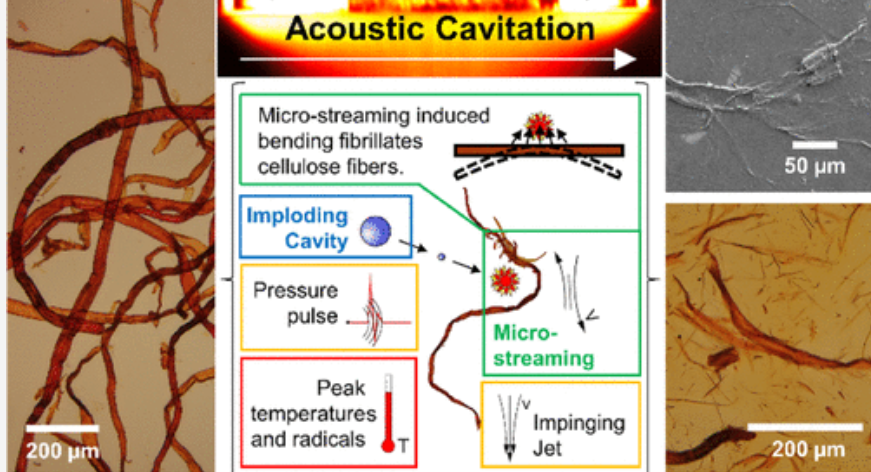 Understanding and Victory in the War of Cavitation